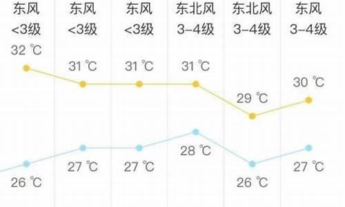 1号太仓天气预报_天气预报太仓15天查询