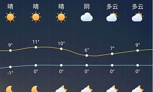 睢县三十天以内的天气预报_睢县三十天以内的天气预报表