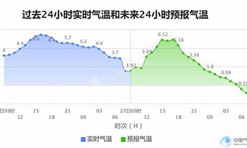 桦甸天气预报30天_桦甸天气预报30天最