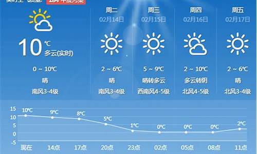 青岛天气预报一周天气预报_青岛天气预报一周7天天气