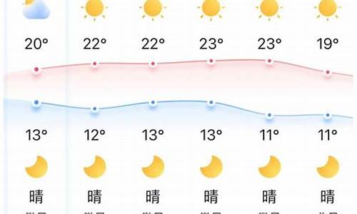 荆门天气预报15天天气预报上海_荆门天气