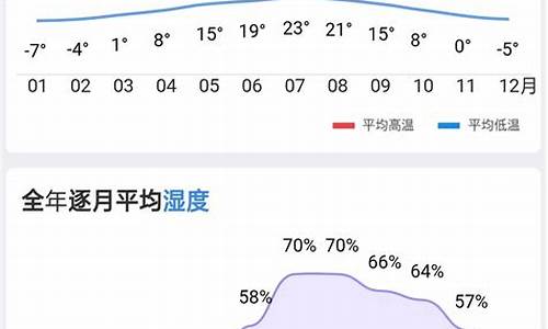 历史天气湿度查询_历史天气湿度查询过去一年