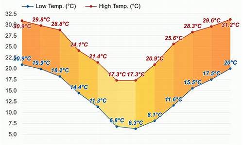 南非天气预报15天_南非天气预报15天查