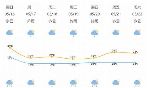 宁波天气预报15天查询一周_宁波天气预报