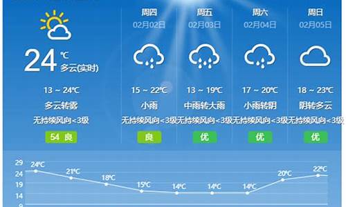 开平天气预报24小时详情_开平天气预报