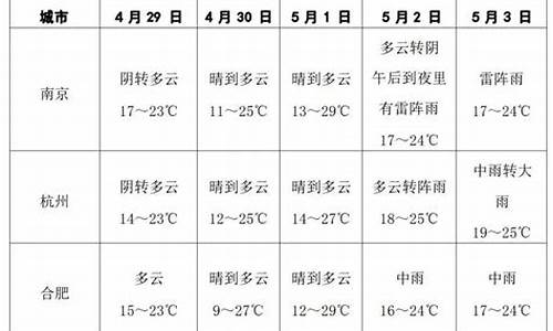 闵行天气24小时预报15天_闵行天气24小时预报