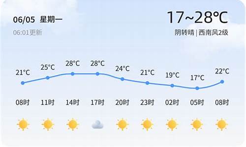 德州今日天气24小时预报_德州今日天气