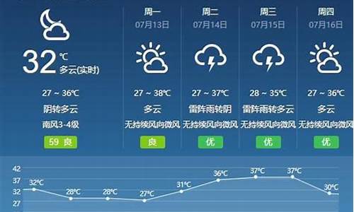 宁德天气预报查询一周15天查询_宁德天气