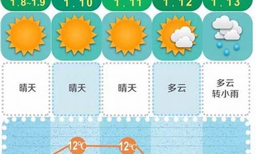 长沙未来15天天气预报长沙三十天_查看长沙未来15天的天气预