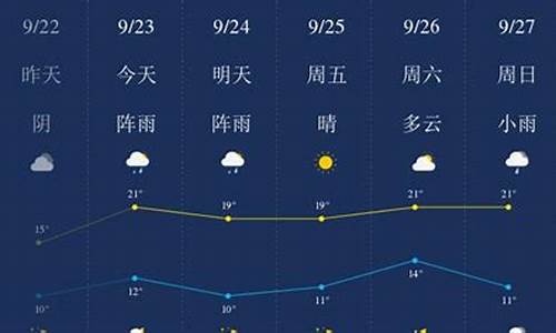 齐齐哈尔天气预报15天_齐齐哈尔天气预报