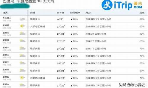 巴厘岛天气预报30天查询百度_巴厘岛天气预报30天