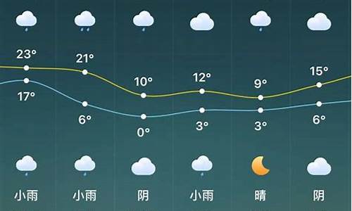 明水天气15天天气预报_明水天气预报一周7天