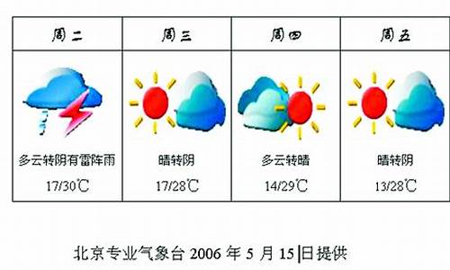 2019年春节期间天气_09年春节一周天气展望