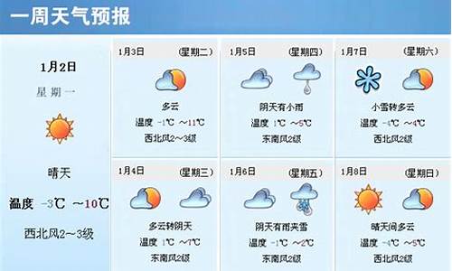 山东滕州天气预报一周15天_山东滕州天气