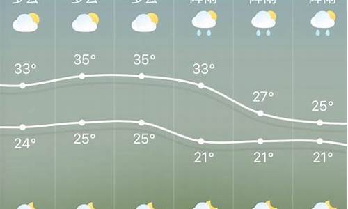 南召天气预报三四天准确率_南召天气天气