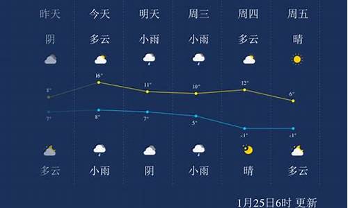 绍兴市天气预报45天_绍兴市天气预报45