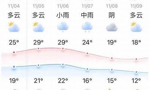 新野县天气预报十五天查询_新野县天气预报