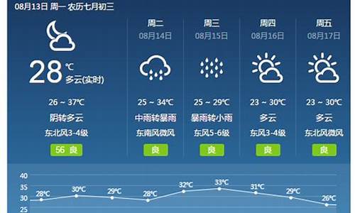 焦作天气预报详情_焦作天气预报一周天气