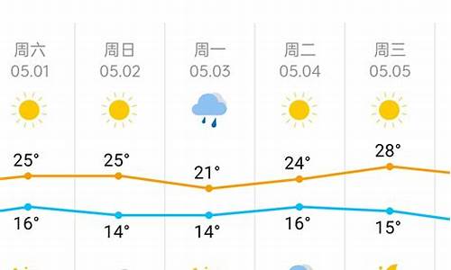 天津一周天气查询_天津一周天气预报一周