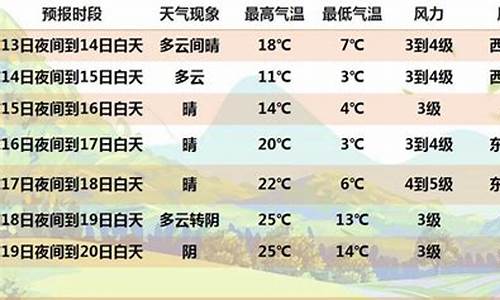 浑源天气预报七天预报_浑源天气预报七天