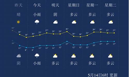 银川天气预报_银川天气预报最新