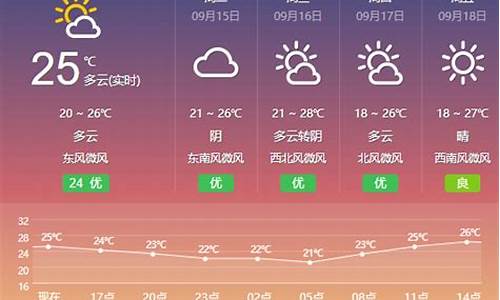 盐城天气预报一周天气_江苏天气预报7天一