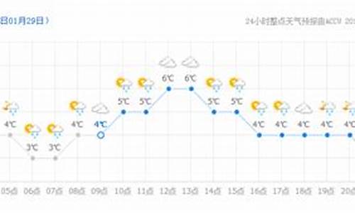 呈贡区天气预报15天_呈贡天气预报24小时详情