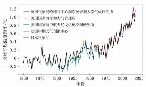 近十年中国历史气候变化_近20年中国气候变化趋势