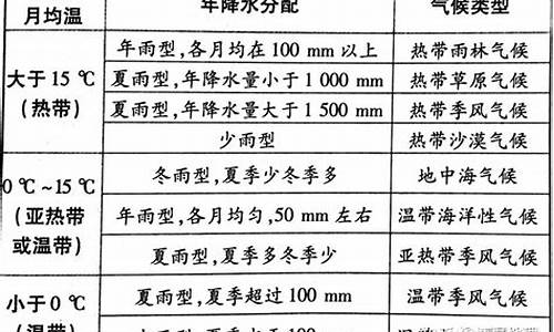 描述气候的基本要素_气候的描述最基本的两个方面