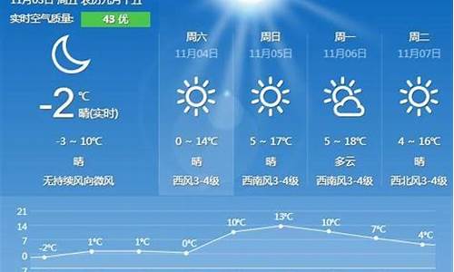 秦皇岛未来一周天气情况查询_秦皇岛未来一