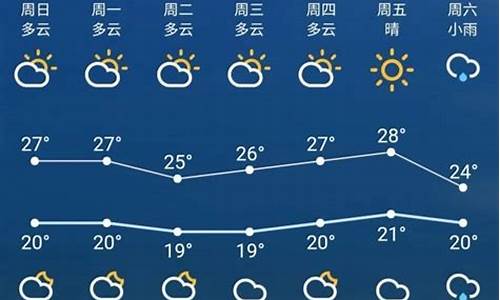 江苏苏州天气预报一周7天_江苏苏州天气预报一周天气