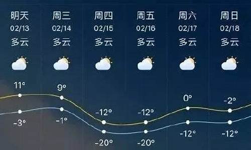 临沂天气预报15天查询天气预报_临沂天气预报15天气情况