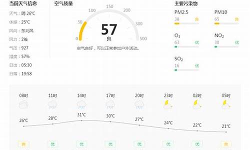 铜川天气预报15天查询结果_铜川天气预报15天查询结果最新