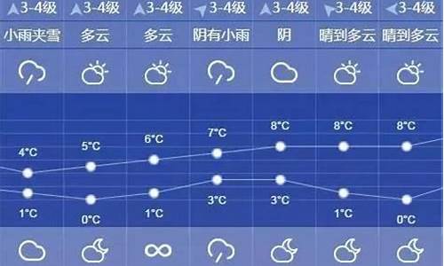 上海十天天气预报查询一周_上海精准天气10天预报