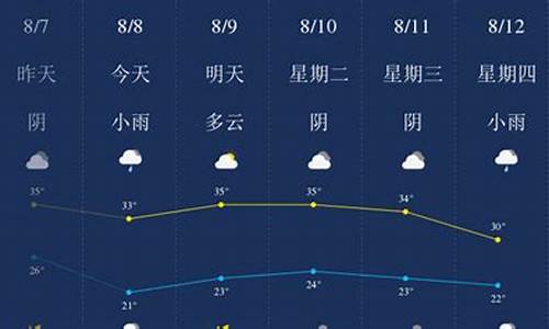 西安天气8月份天气_西安天气8月份天气查询