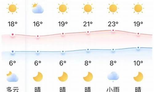 宜昌天气气预报15天查询_宜昌天气预报1