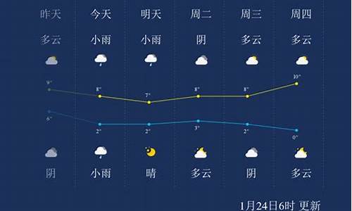 十堰天气预报40天准确_十堰天气预报40