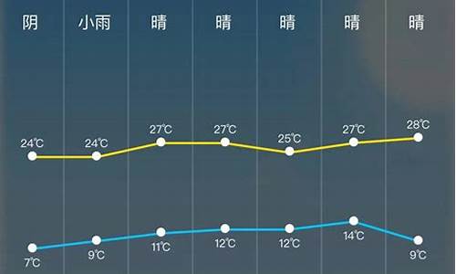 平谷天气24小时分时段天气预报最新_平谷