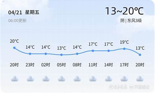 山东枣庄天气预报_山东枣庄天气预报一周