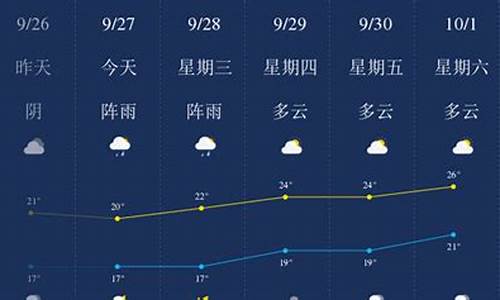 乐山天气预报一周15天_乐山天气预报一周天气