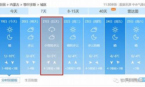 鄂尔多斯市天气预报一周天气情况表_颜丙涛第三阶段比赛