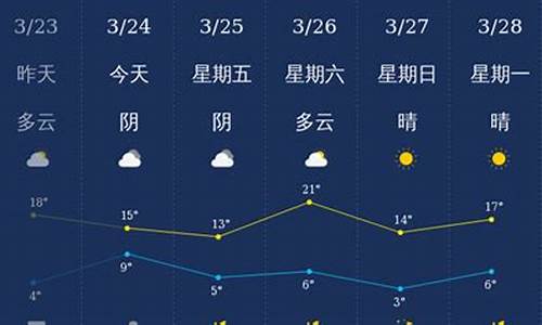 石家庄天气预报一周_石家庄天气预报