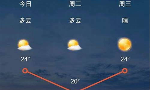 太原市本周天气_太原本周天气预报一周