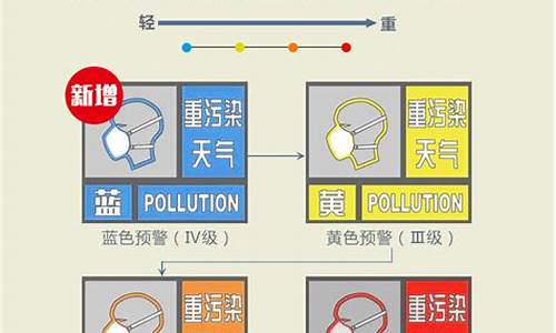 重污染天气预警信息通知济南_济南市202