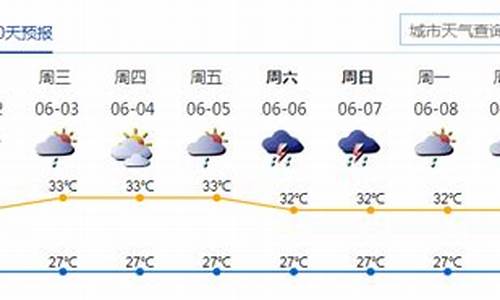 深圳天气预报一周7天_深圳天气预报一周7