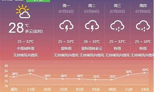 云浮天气预报7天查询_云浮天气!