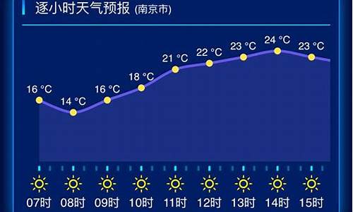 江苏天气预报一周7天南通天气预报_江苏全