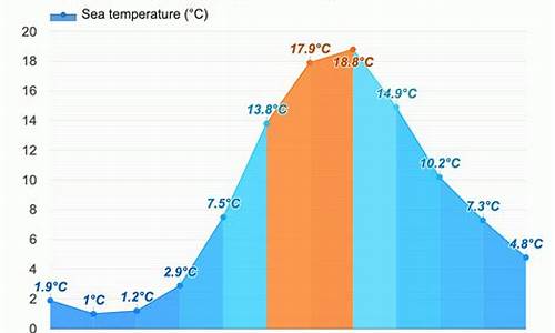 斯德哥尔摩天气预报15天查询_斯德哥尔摩天气预报15天查询下载