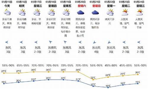 深圳今天的天气预报包括近6天_深圳今天的天气预报