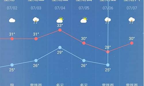 天气预报30天查询最新消息_云南天气预报